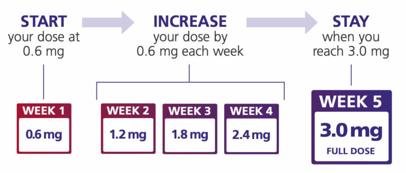 Saxenda Weight Loss Wellington-Saxenda Weight Loss Injection